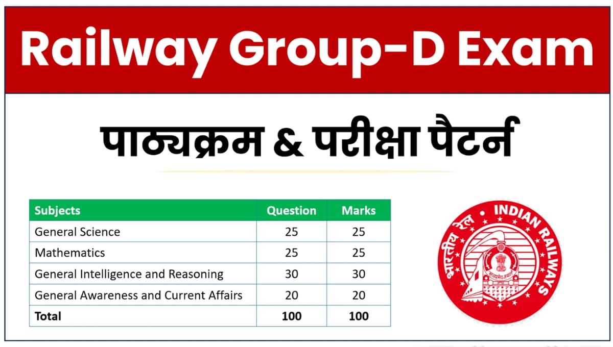 RRB Group D Syllabus 2026 और Exam Pattern: Level-1 Railway परीक्षा की पूरी व भरोसेमंद जानकारी