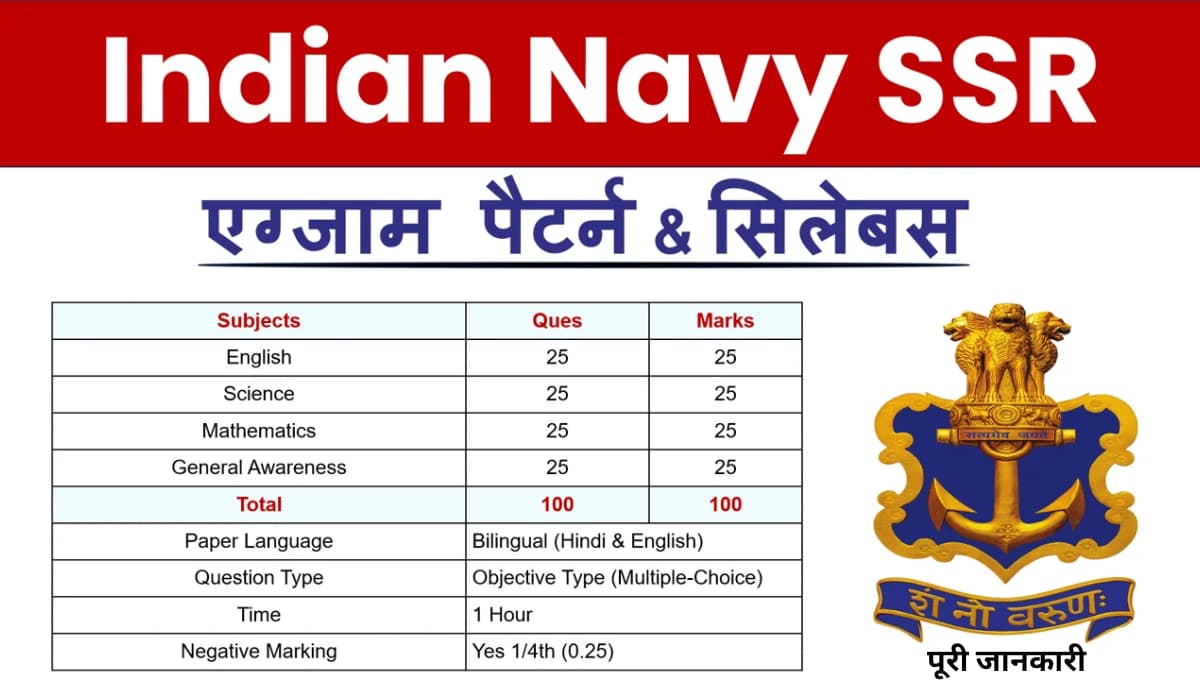 Indian Navy Agniveer SSR/MR Syllabus 2026: Exam Pattern, Selection Process और तैयारी की पूरी जानकारी