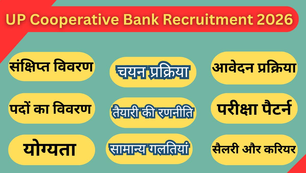 UP Cooperative Bank Recruitment 2026: 116 पदों पर भर्ती, आवेदन तिथि, योग्यता, परीक्षा पैटर्न और तैयारी की पूरी जानकारी